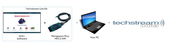 Techstream for Toyota